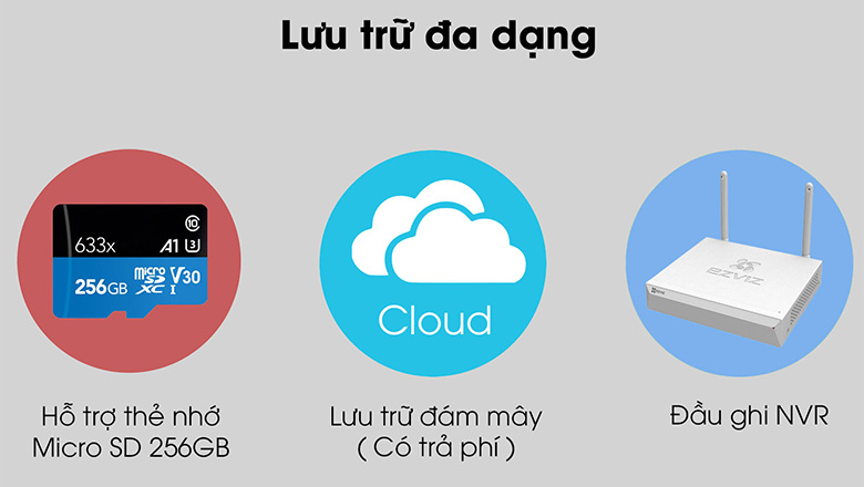 Đọc thẻ nhớ Micro SD (Max 256GB)